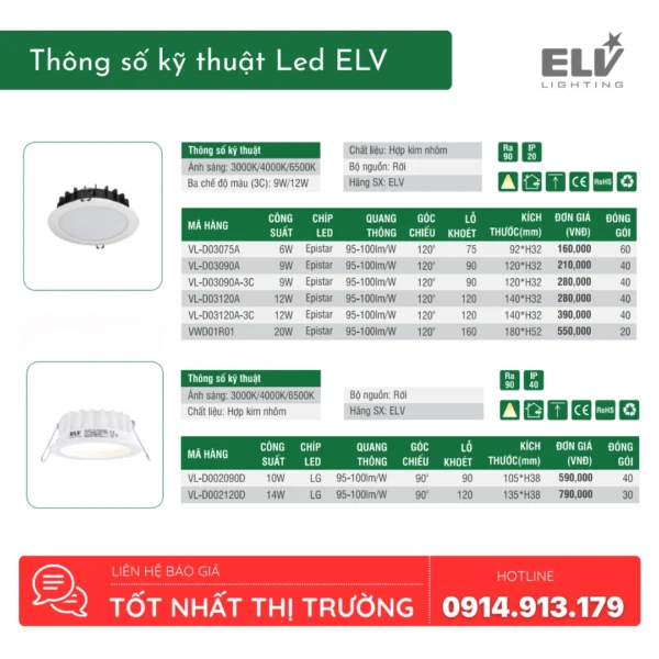 Đèn Led Âm Trần ELV - VL-D03075A (2)