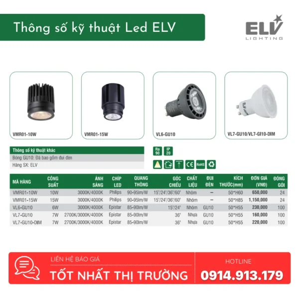Đèn Led Module ELV - VMR01-10W (2)