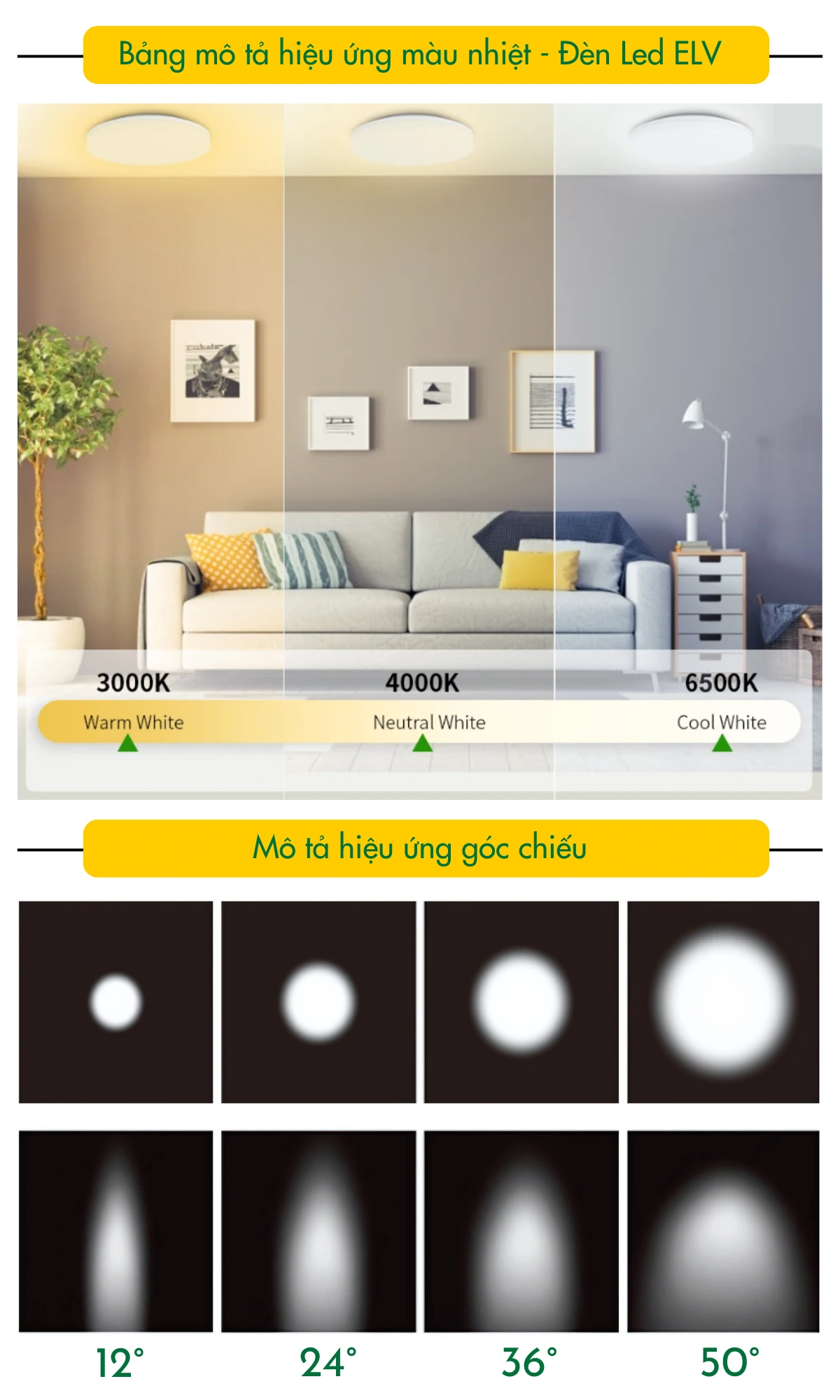 Hieu ung mau Led ELV
